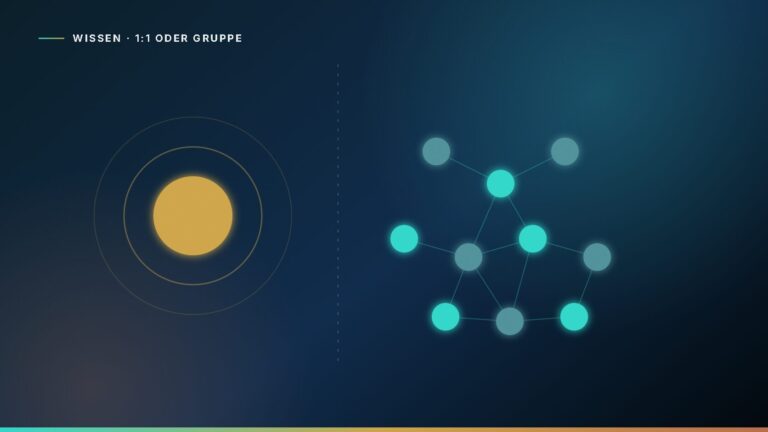 Abstrakte Grafik: ein einzelner Punkt links, eine verbundene Gruppe rechts – Einzel- oder Gruppencoaching